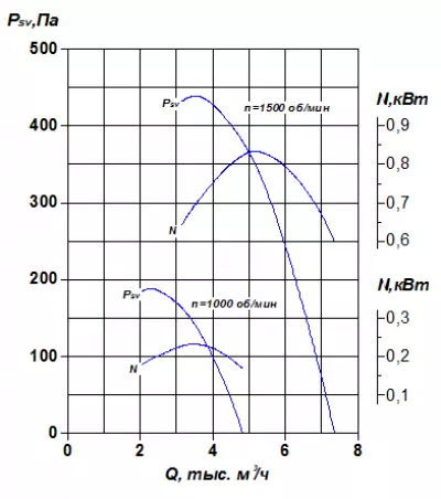 ВКР №4,5 0,37х1000